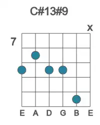 Guitar voicing #1 of the C# 13#9 chord